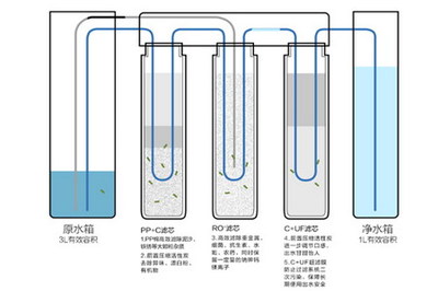 简约与渗透力的共鸣 美的静净M2究竟凭什么把卖价固定在999元？