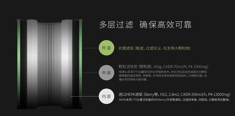 高效净化新体验 多重优惠限时开启，带你领略最美过滤艺术