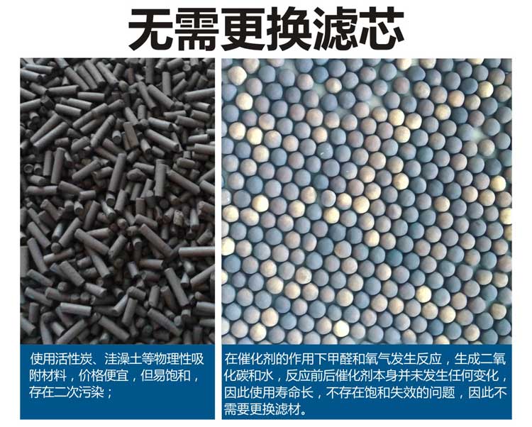 容易被忽视的车内污染源与新车甲醛去除的有效方法
